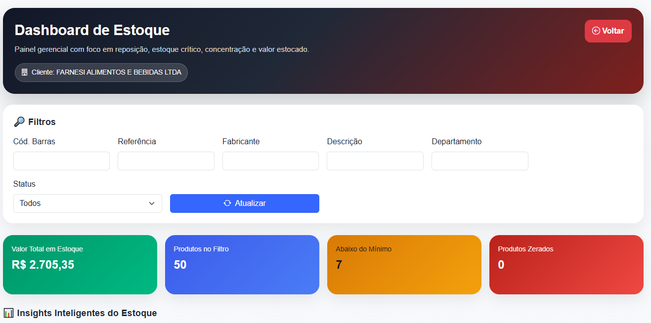 Dashboard de Estoque