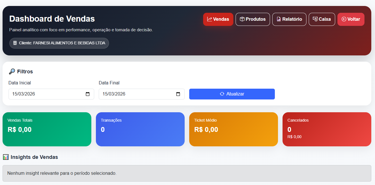 Dashboard de Venda
